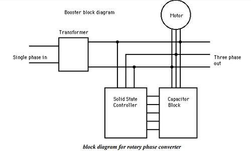 solid state phase converter structure