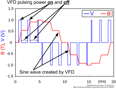 VFD pulse width modulation